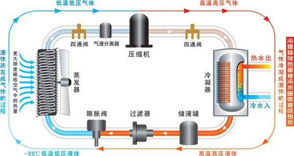 空氣能熱水器能制冷嗎？空氣源熱泵比空調(diào)實(shí)用！