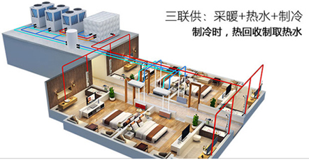 空氣能熱水器能制冷嗎？空氣源熱泵比空調(diào)實(shí)用！