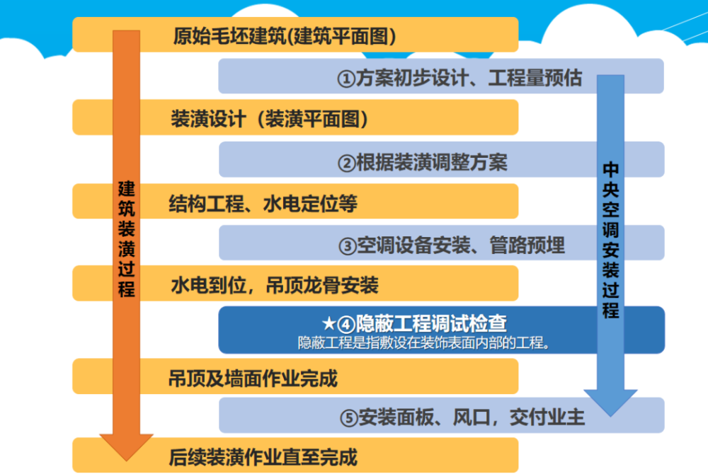 為什么昂貴、耗電的中央空調變得如此受歡迎？